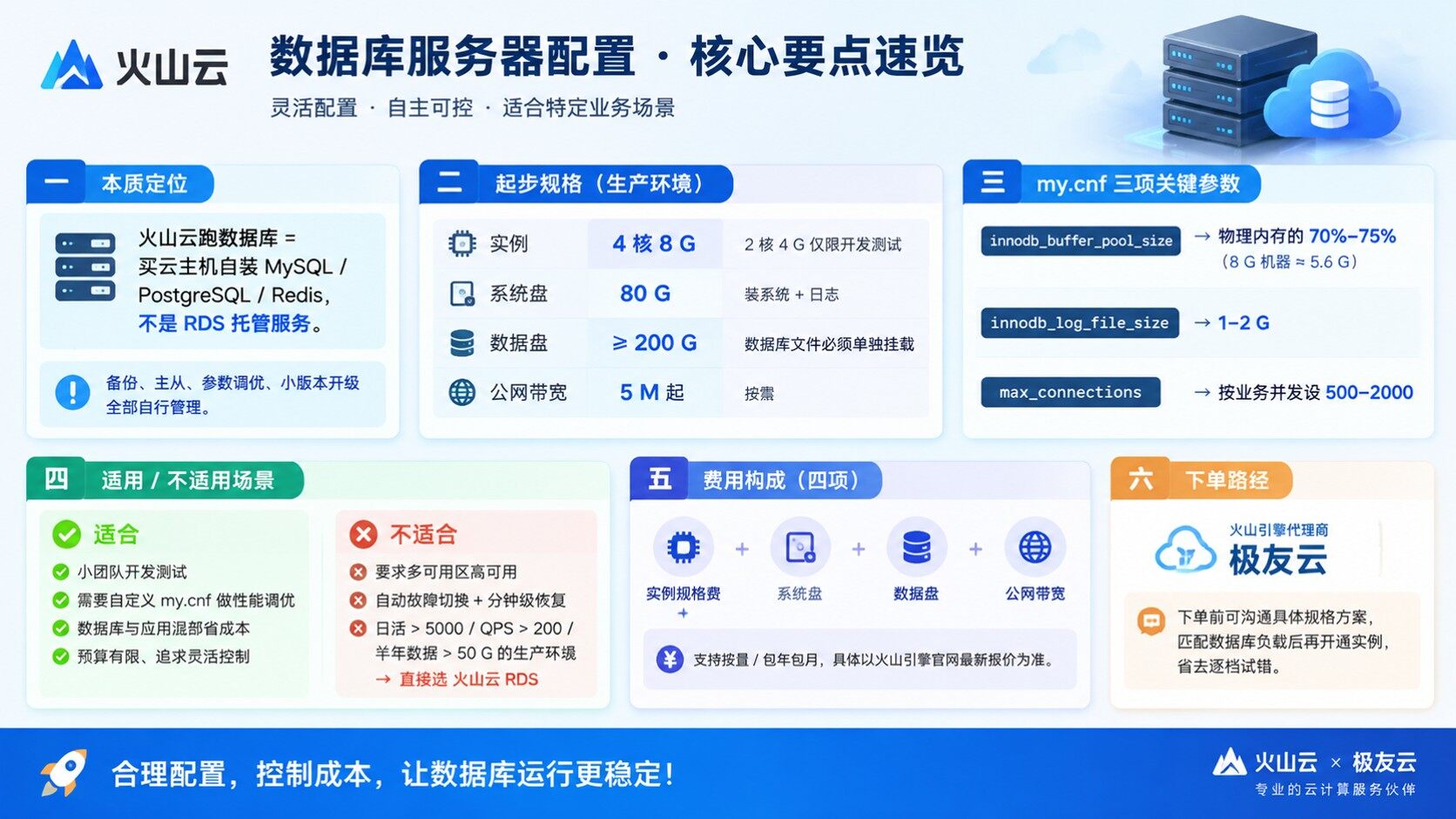 数据库服务器火山云配置：流程与参数建议