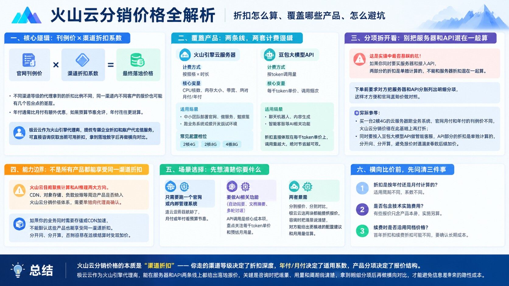 火山云分销价格：价格明细与渠道区别