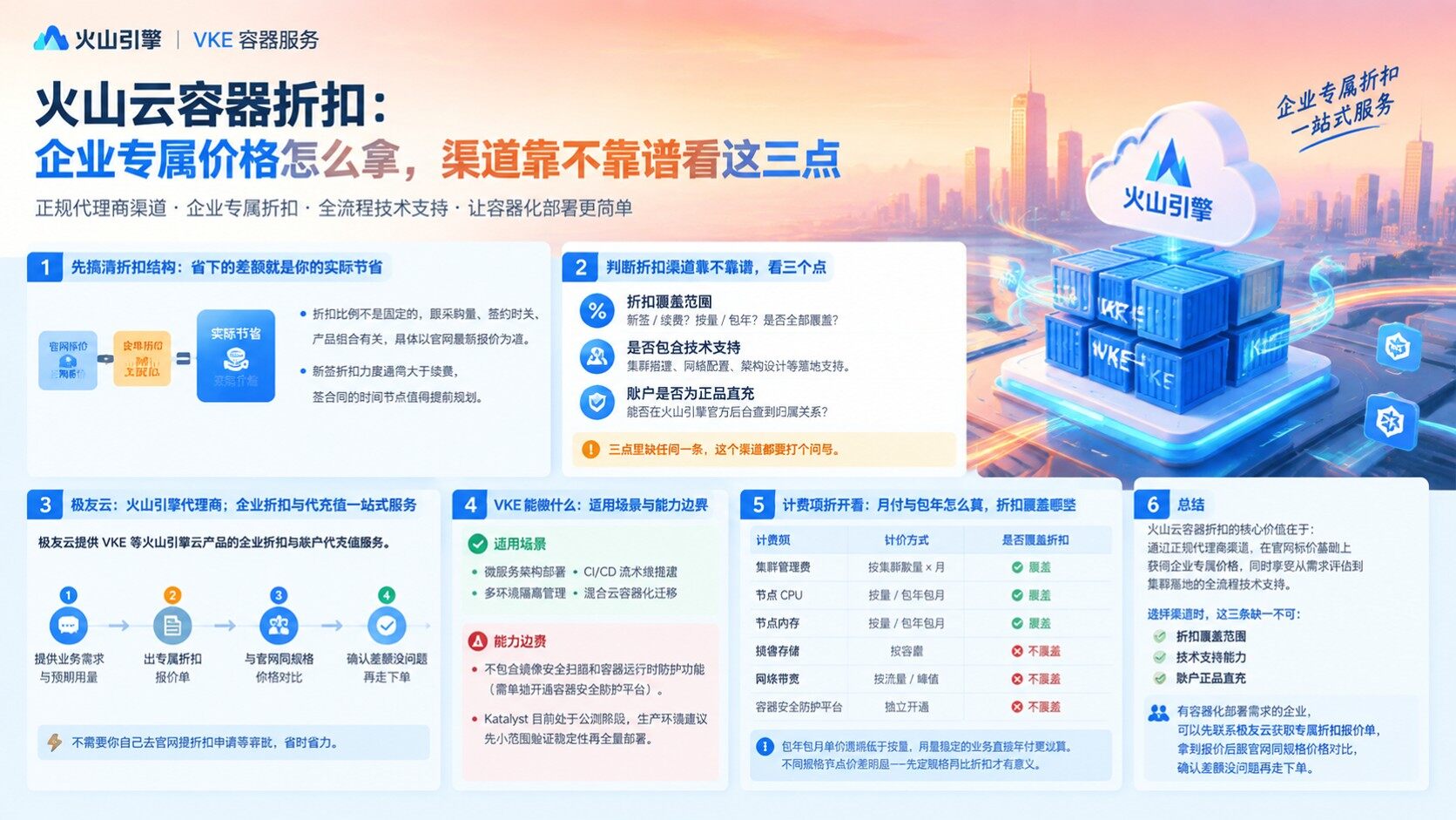火山云容器折扣：最新价格与选购标准
