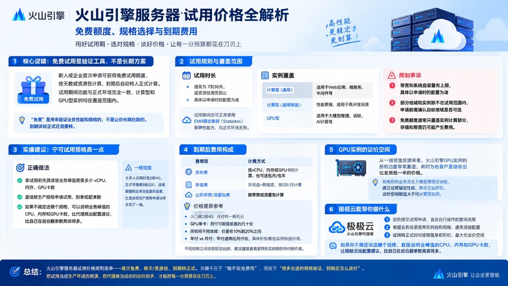 火山引擎服务器试用价格：最新试用规则与价格明细
