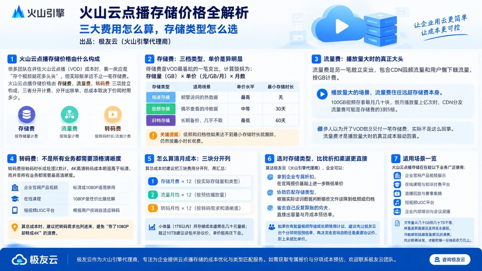 火山云点播存储价格：计费明细与省钱方法