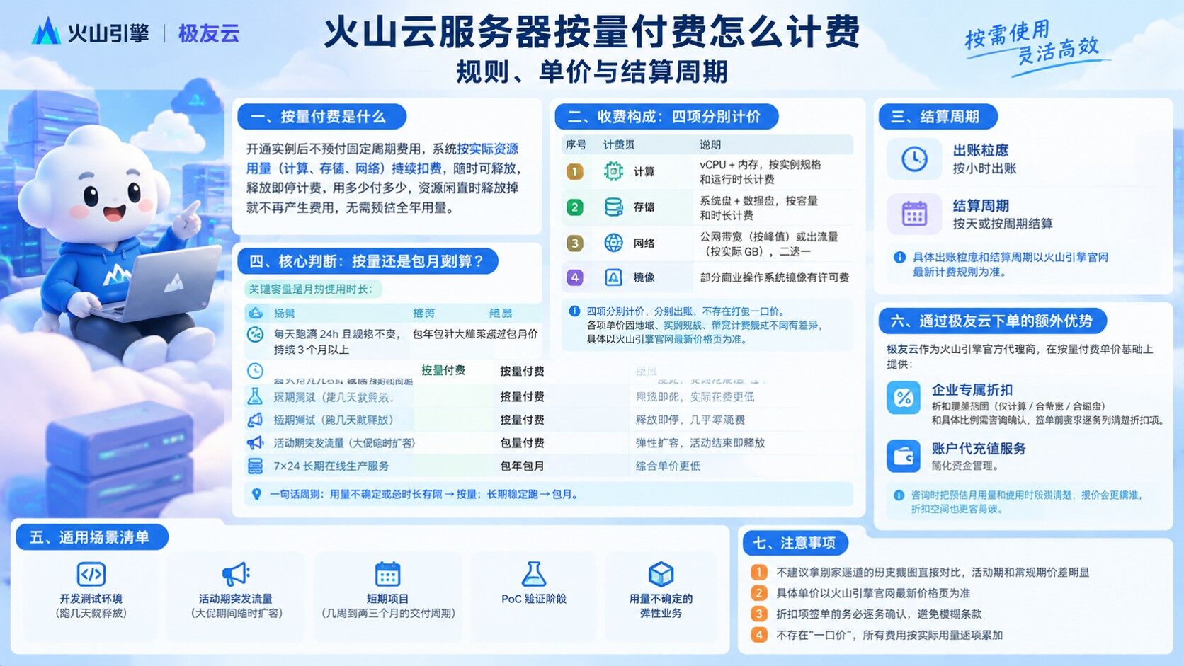 火山云服务器按量付费收费标准：规则、单价与结算周期