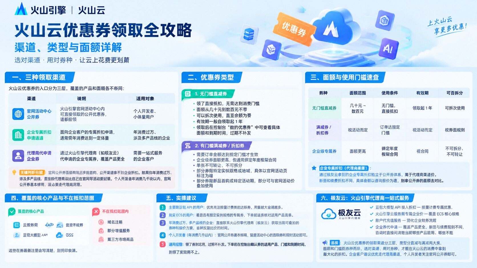 火山云优惠券领取渠道:最新入口与使用规则