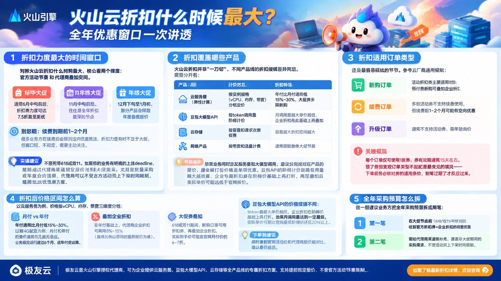 火山云折扣时间参考：最新活动节点与续费窗口