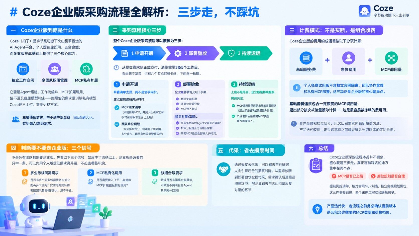 Coze企业版采购流程：申请、开通与验收