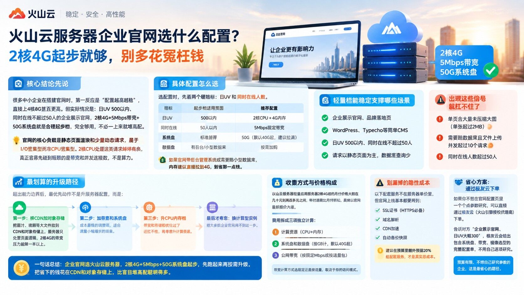 火山云服务器企业官网配置标准：轻量起步