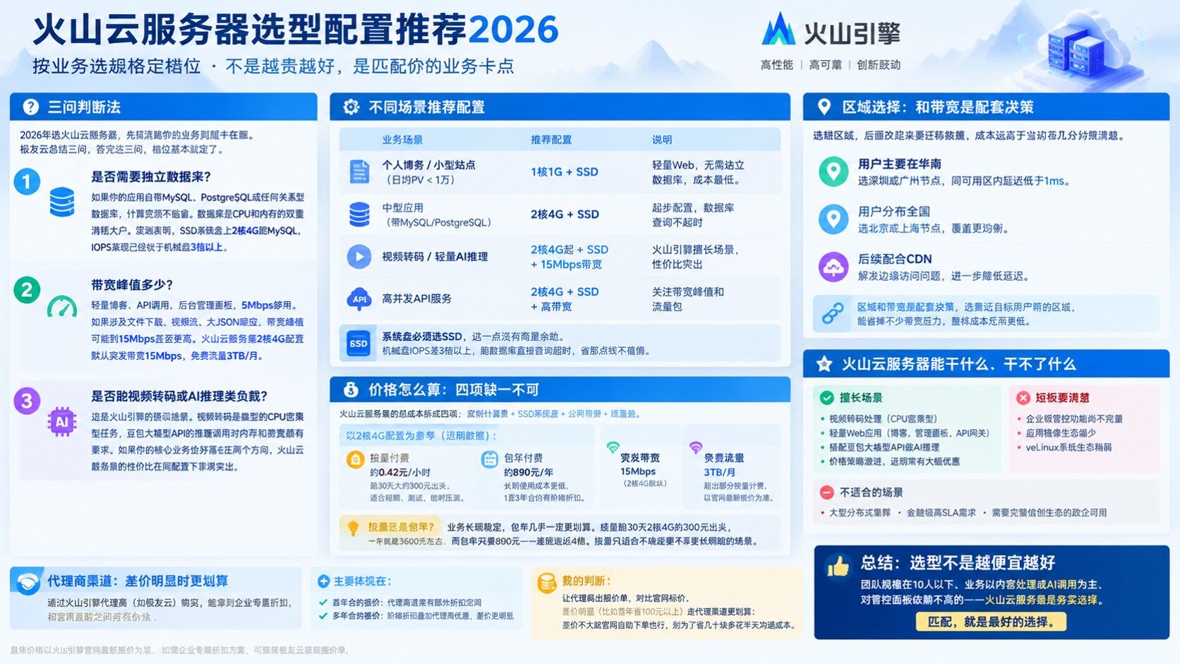火山云服务器选型配置推荐:按业务选规格档位