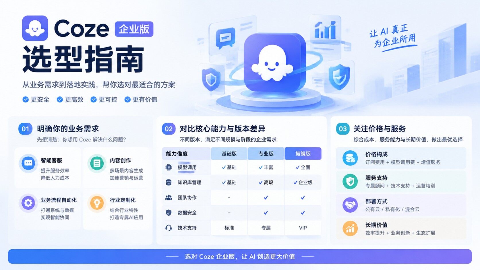 Coze企业版选型指南：适用场景与避坑要点