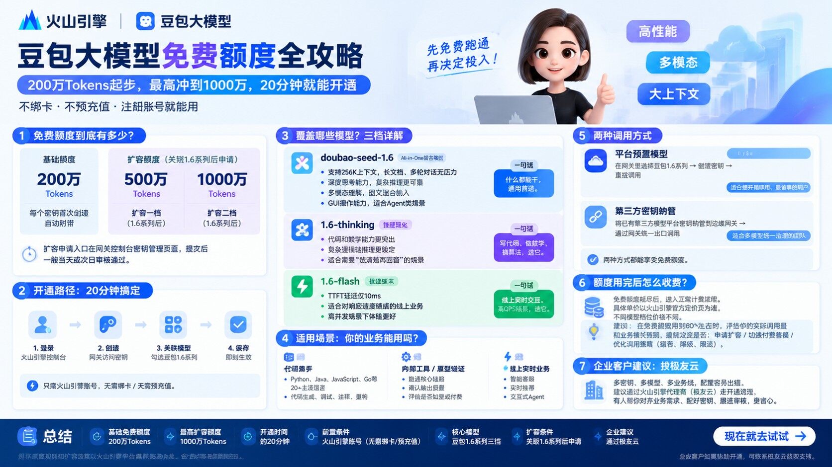 豆包大模型免费额度：最新额度与申领提升方法