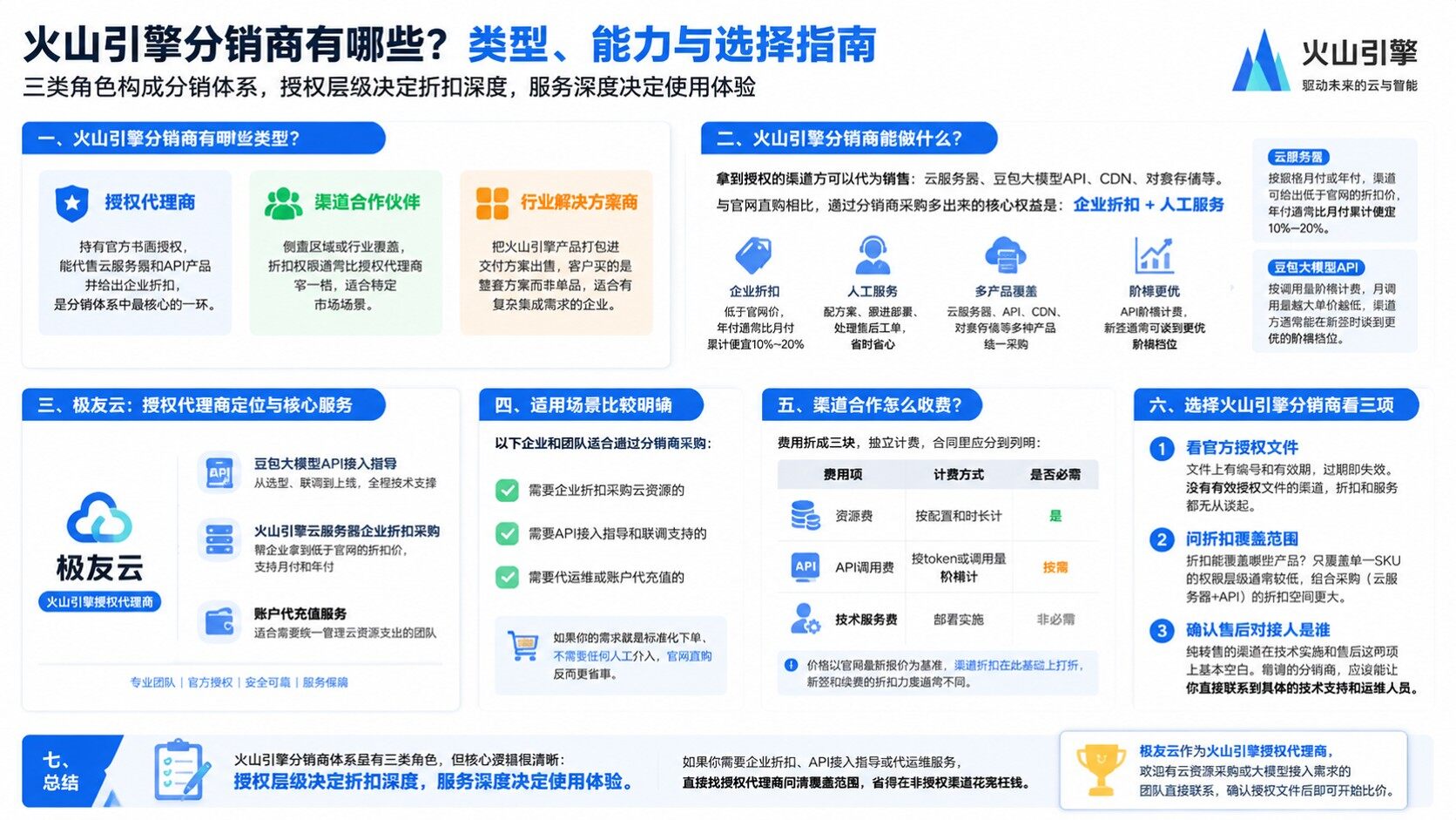 火山引擎分销商类型：渠道模式与选购标准