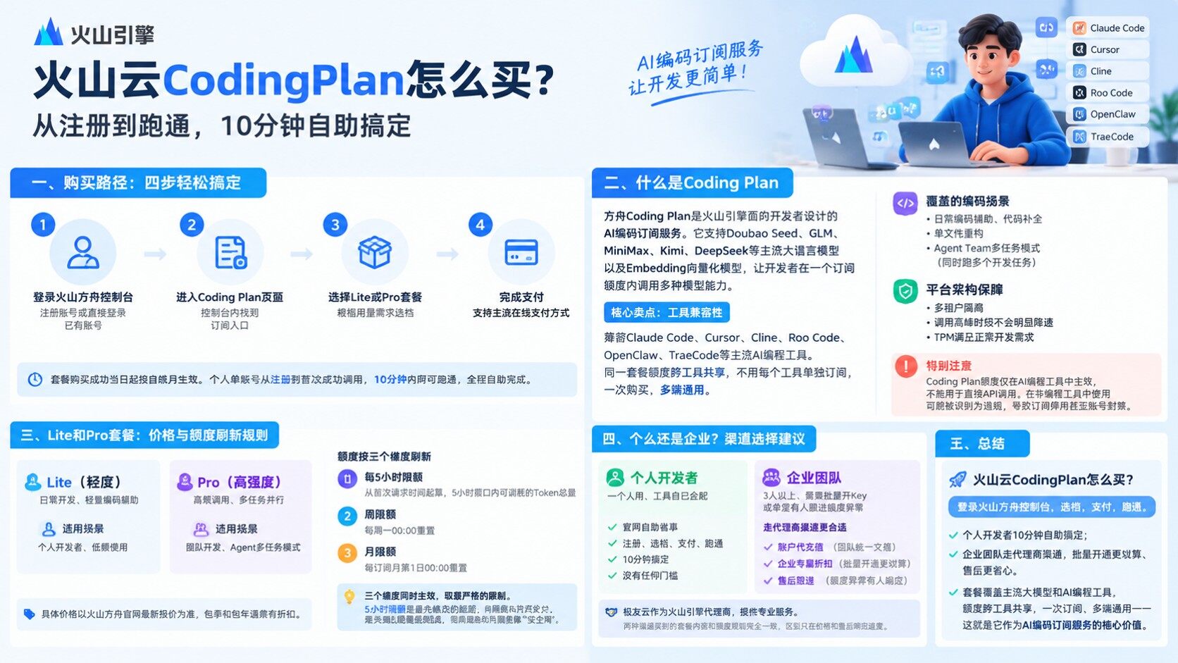 火山云CodingPlan购买流程：套餐档位与开通步骤