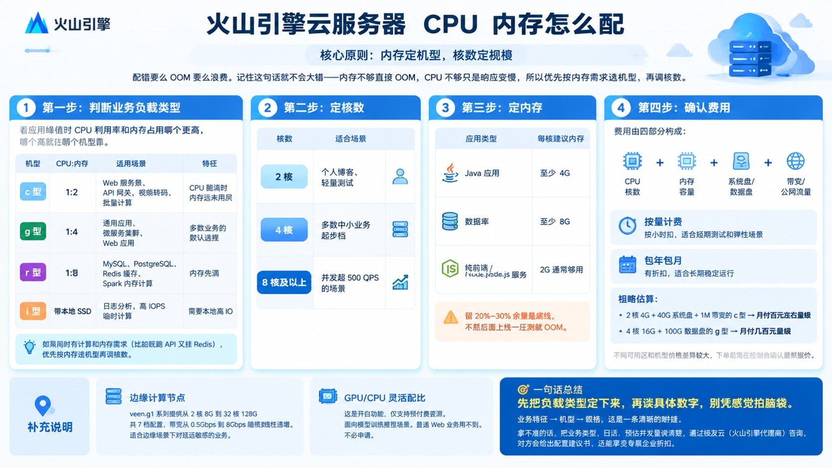 火山引擎云服务器CPU内存配置：按机型负载匹配