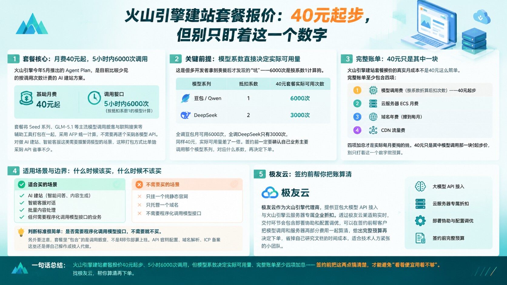 火山引擎建站套餐报价：最新价格明细与避坑建议