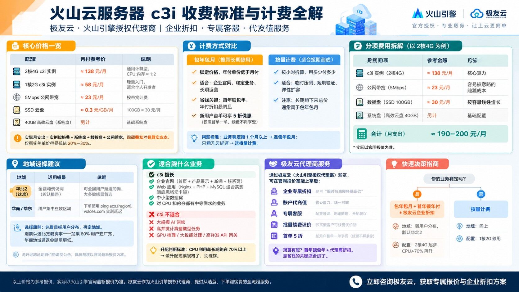 火山云服务器ecs.c3i收费标准:最新价格与计费