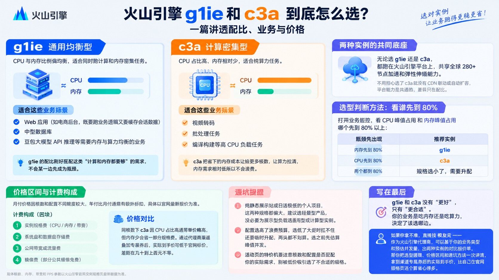 火山引擎g1ie和c3a区别对比：配置与选型建议