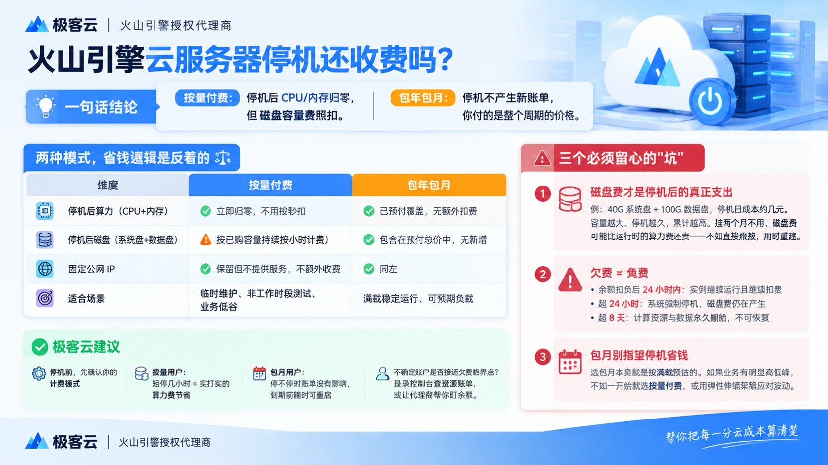 火山引擎云服务器停机计费规则：按量与包月差异