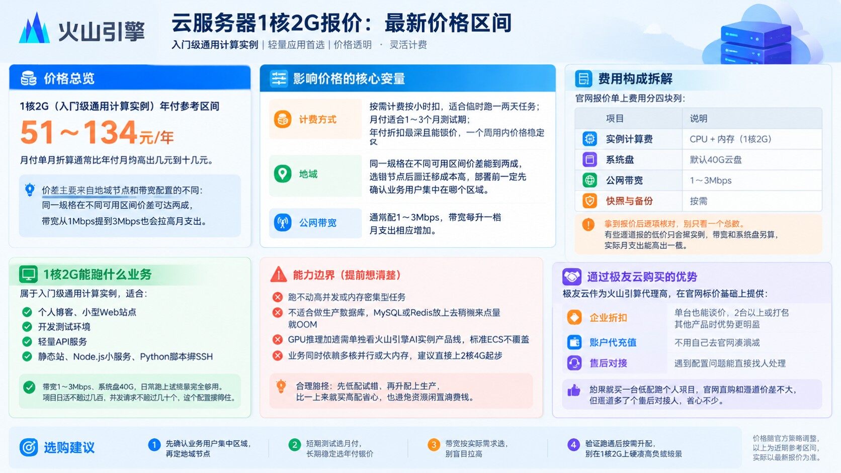 火山引擎云服务器1核2G报价：最新价格区间