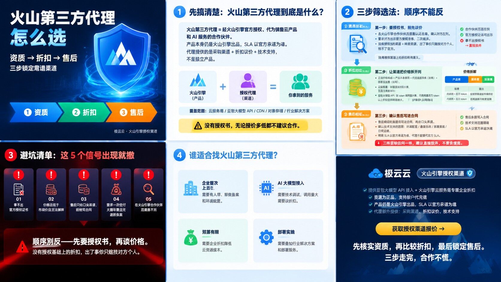 火山第三方代理选购指南：资质、折扣与售后