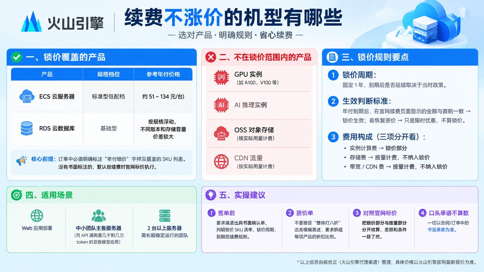 火山引擎续费不涨价机型：最新清单与锁价说明