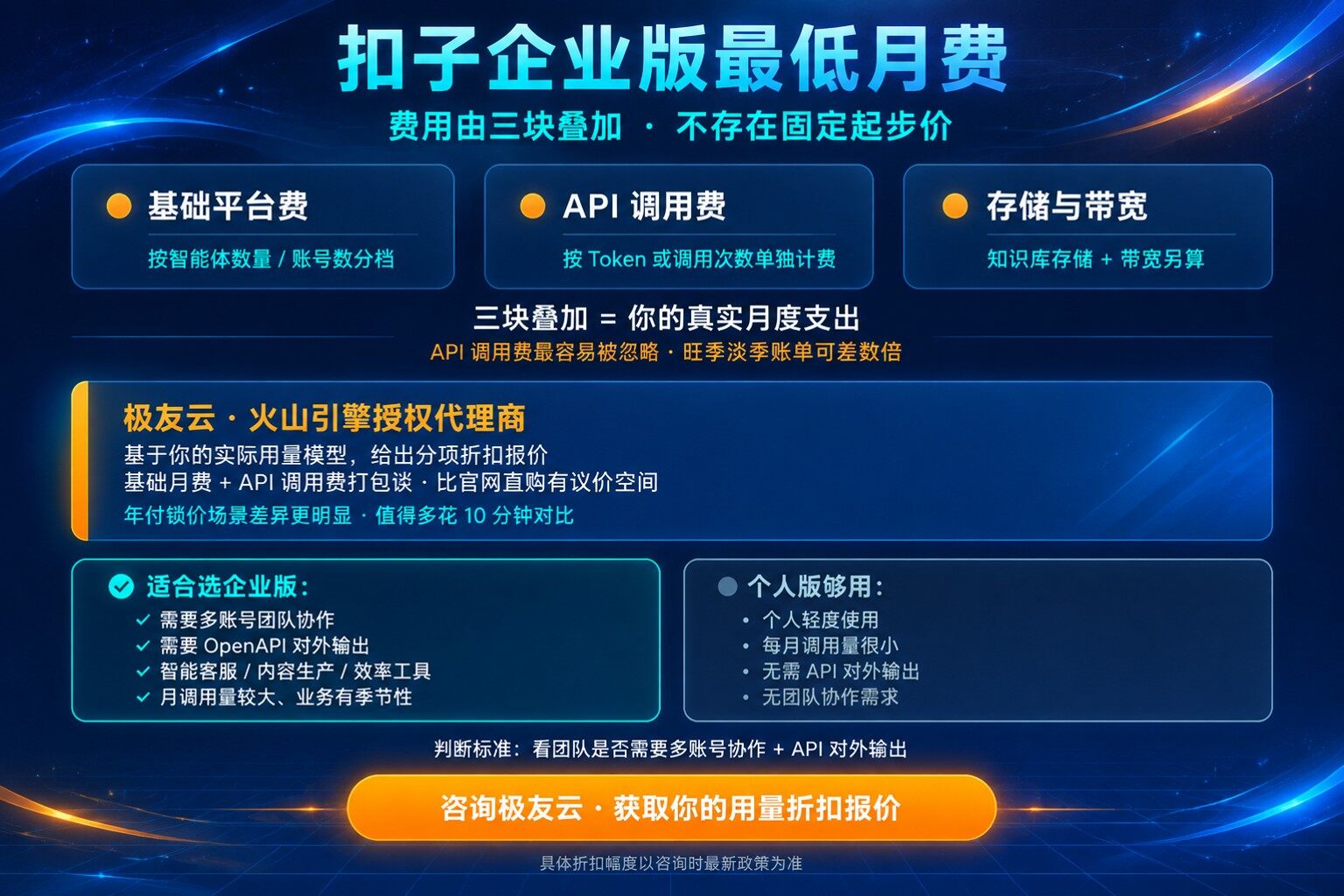 扣子企业版月费价格明细：计费口径与费用参考