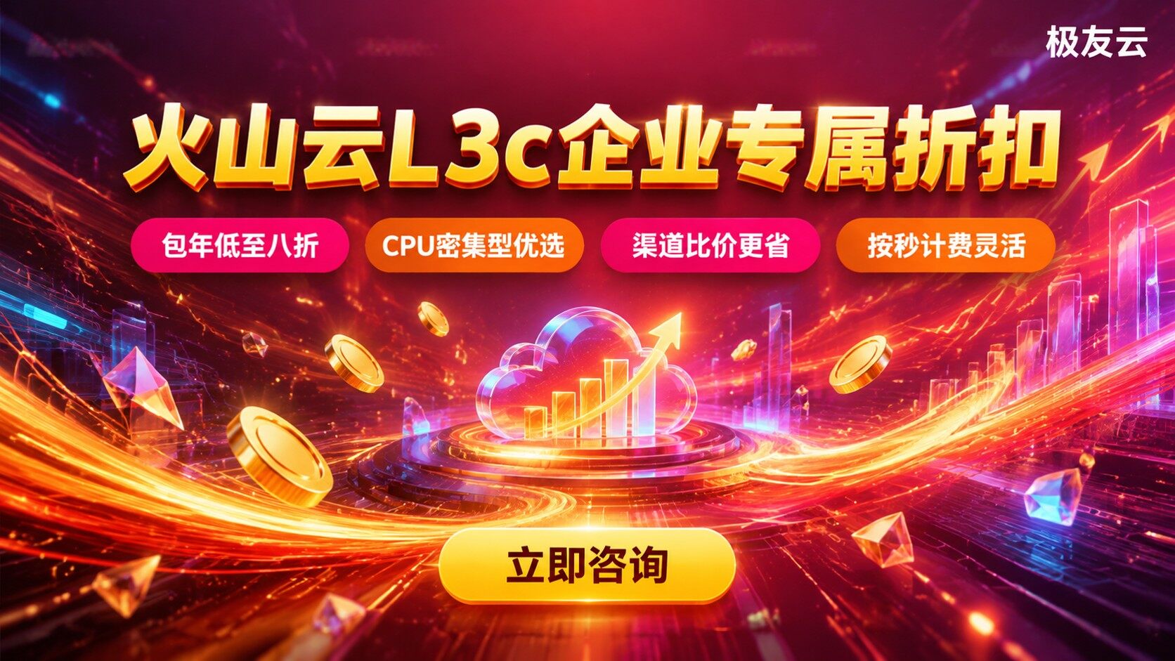 火山云L3c价格明细：配置与计费标准