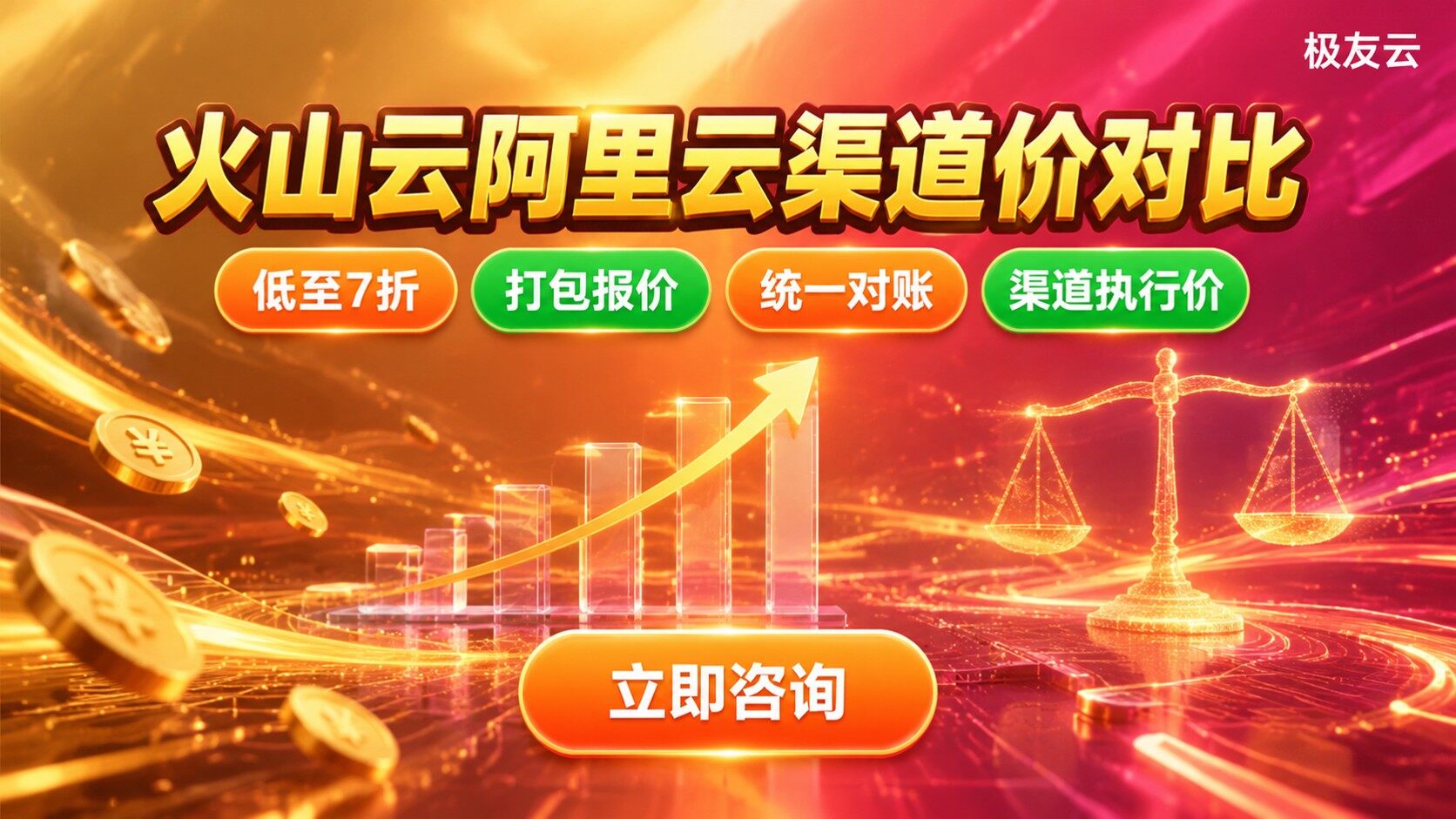 火山云阿里云渠道价对比:价格明细与选购指南