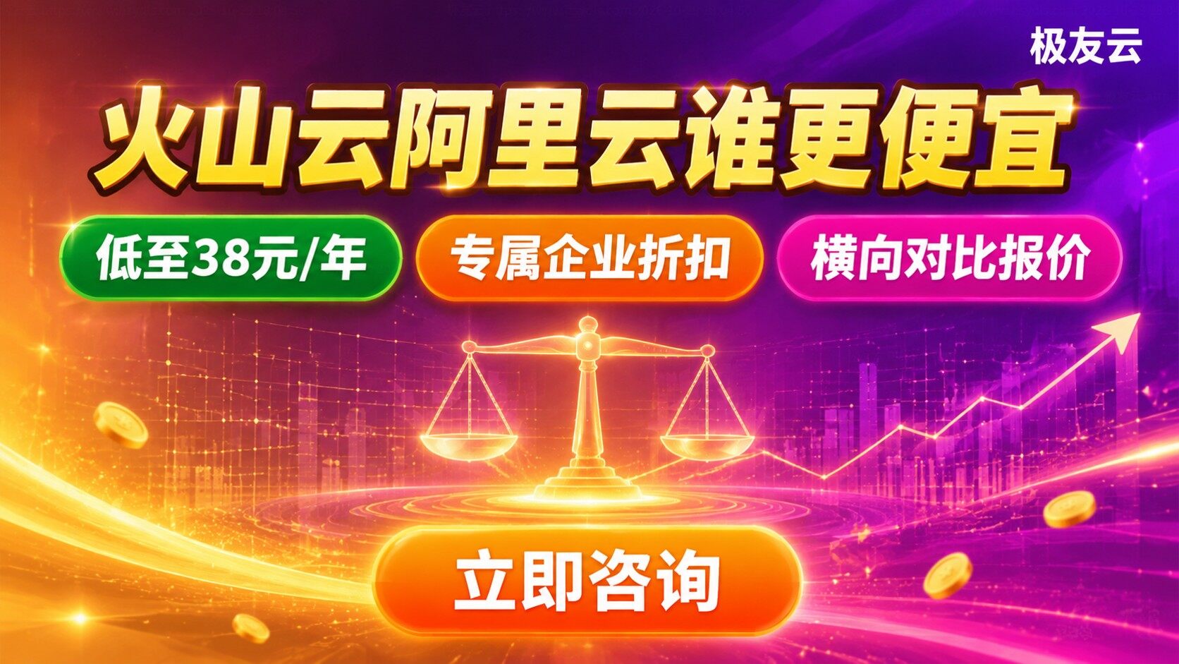 火山云和阿里云价格对比：配置与折扣明细
